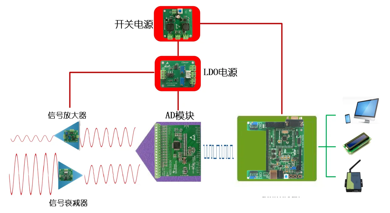 Ads131e08 Ads131e08 модуль Ads131e08 карточка сбора 24 бит ADC высокоточная карточка сбора