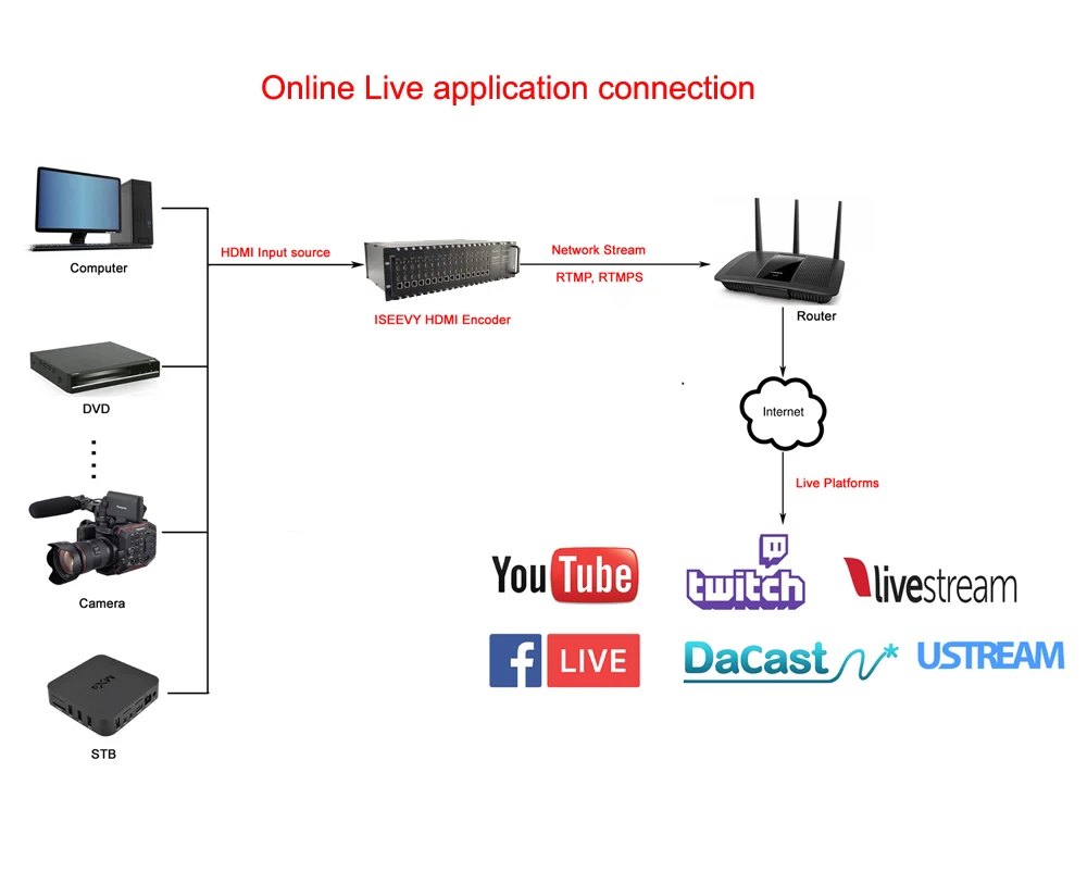 ISEEVY 16 каналов H.265 H.264 HDMI видео энкодер для IPTV прямой трансляции поддержка RTMP RTSP UDP