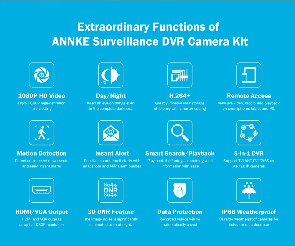 ANNKE 1080P 8CH H.264 CCTV камера DVR система 8 шт Водонепроницаемая 2.0MP HD-TVI белая купольная камера s домашний комплект видеонаблюдения