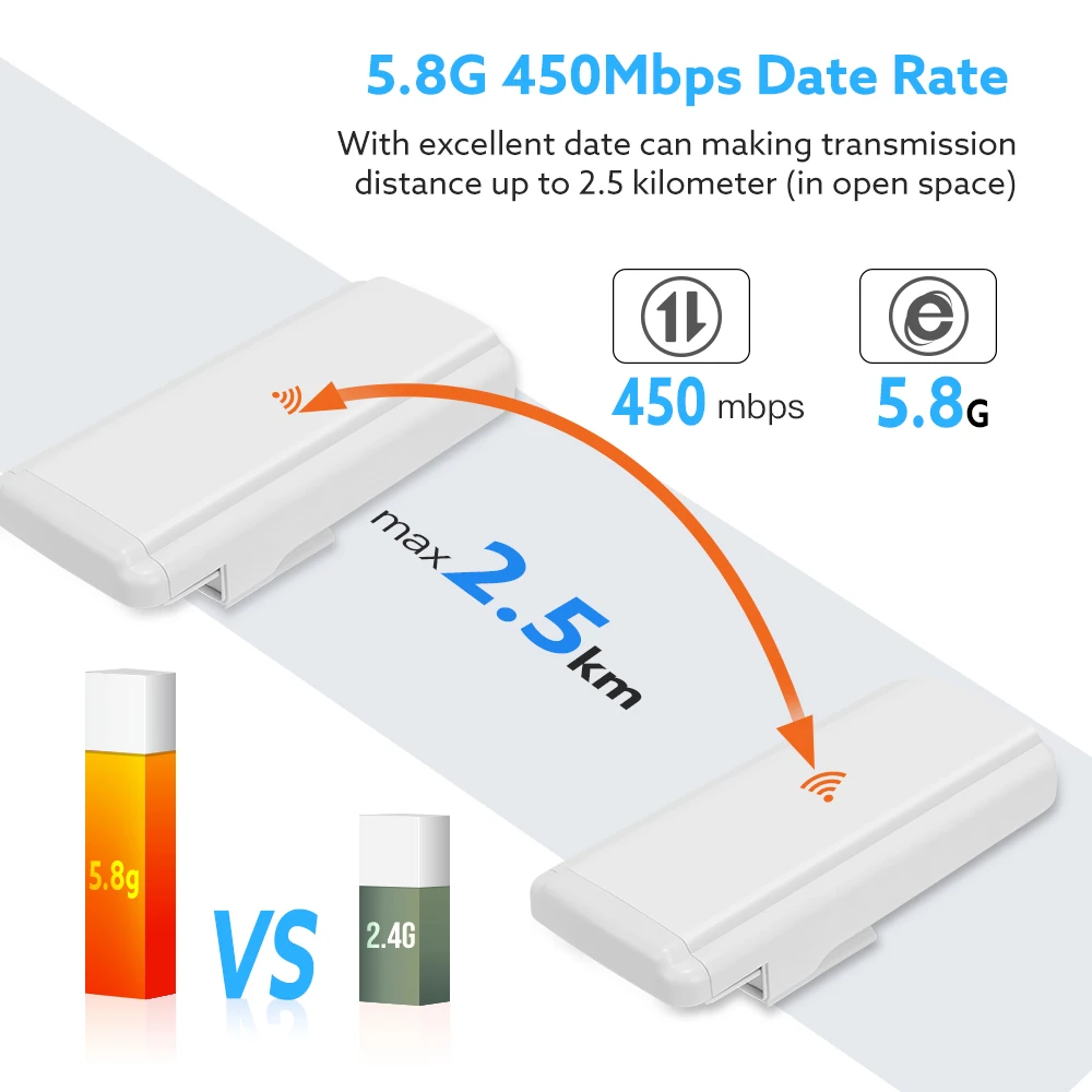2 Chiếc Không Dây Mở Rộng Sóng Wifi 5Ghz WiFi Cầu CPE Ngoài Trời Router Wifi 4G 5.8Ghz 450Mbps Repetidor tầm Xa Điểm Truy Cập