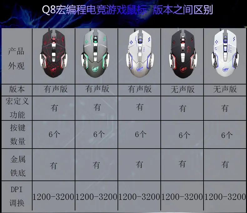 Upgrate, новинка, Q8, USB Проводная мышь, USB, оптическая игровая мышь, геймерские Мыши для ПК, игры, Регулируемый dpi, 3200 dpi, с 6 кнопками