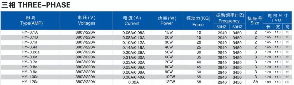 Cheap Motor CC