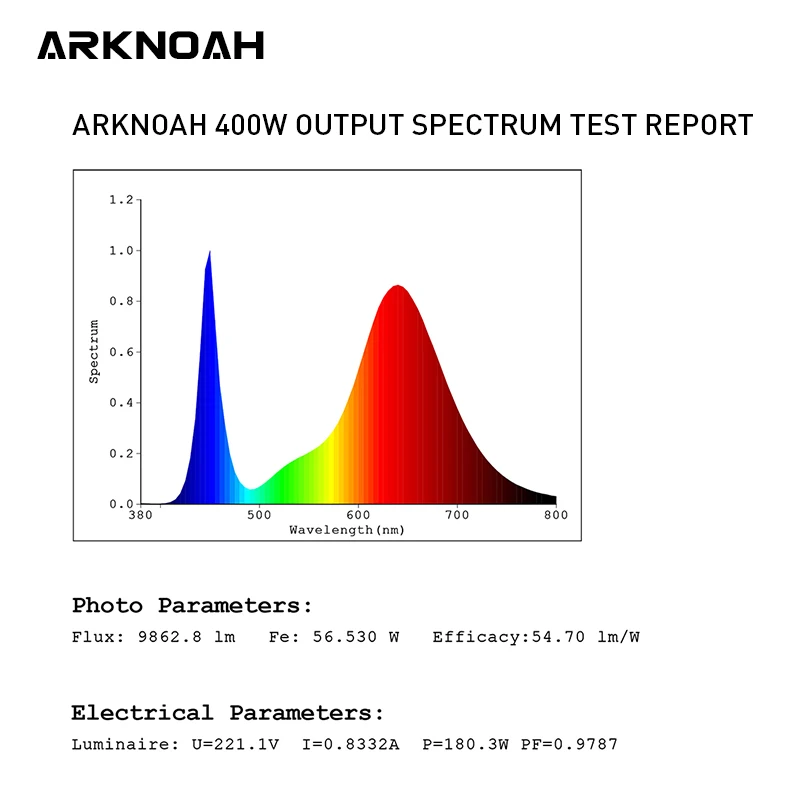ARKNOAH 400 Вт Светодиодный светильник для выращивания початок, 8 полос, полный спектр для роста растений, цветения для различных типов растений