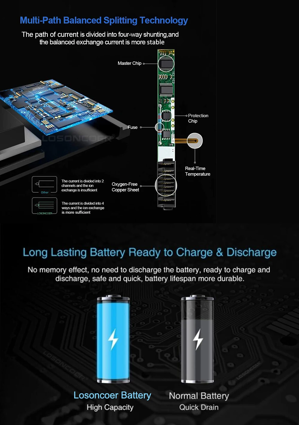 button cell 100% Original LOSONCOER STYTJ02YM Battery For Haier JX37 For Xiaomi Mijia Sweeping Mopping Robot 1/2 Robot Vacuum Cleaner portable power pack