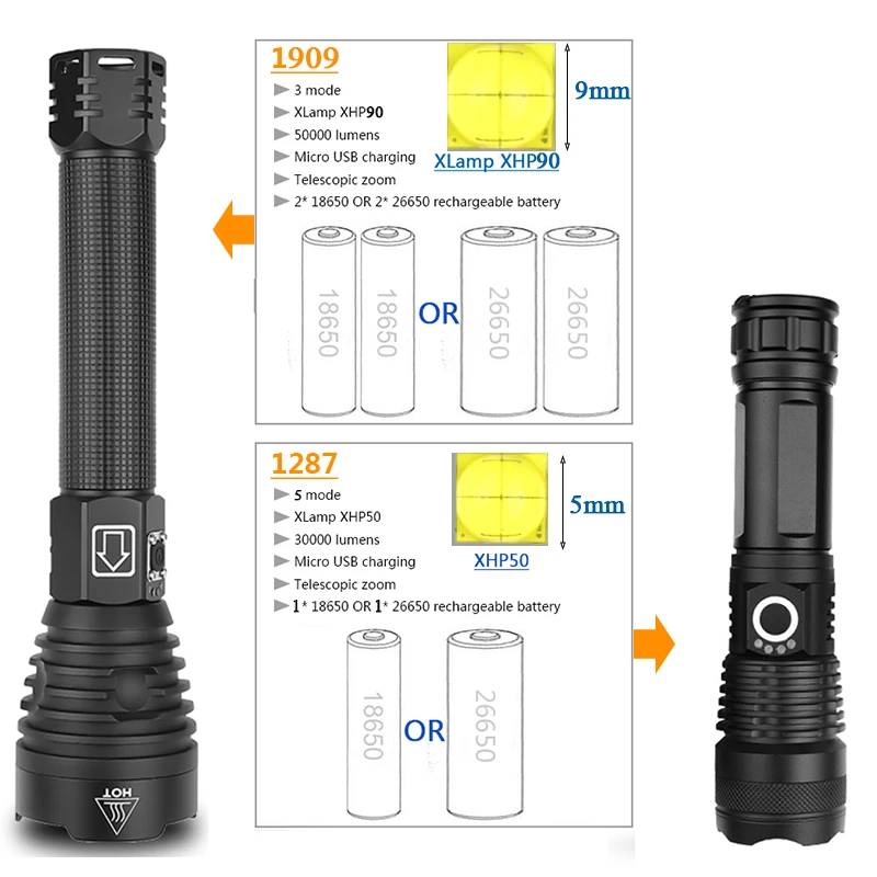 Litwod Z90 XHP90 XHP50 мощный светодиодный светильник-вспышка, мощный фонарь, тактический светильник-вспышка для охотничьего кемпинга 26650/18650 с батареей