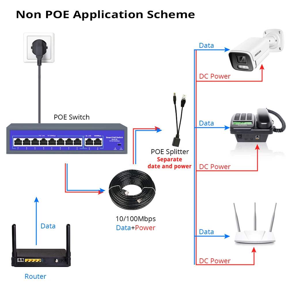 48V-52V POE POE Switch 8/16 Ports 10/1000Mbps IEEE 802.3 af/at Over Ethernet IP Camera Wireless AP CCTV Camera Security System