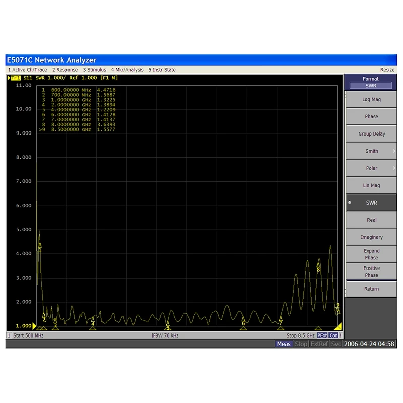 Spectrum Analyzers Spectrum Analyzers Log Periodic Antenna 0.610GHz
