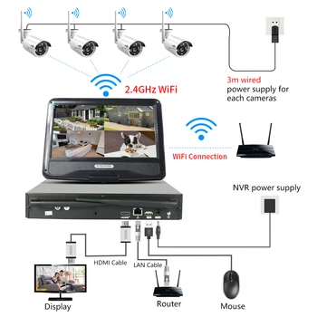 Hiseeu 8CH 3MP 1536P Wireless Security Cameras Kit Outdoor Waterproof 1080P 2MP IP Camera CCTV System