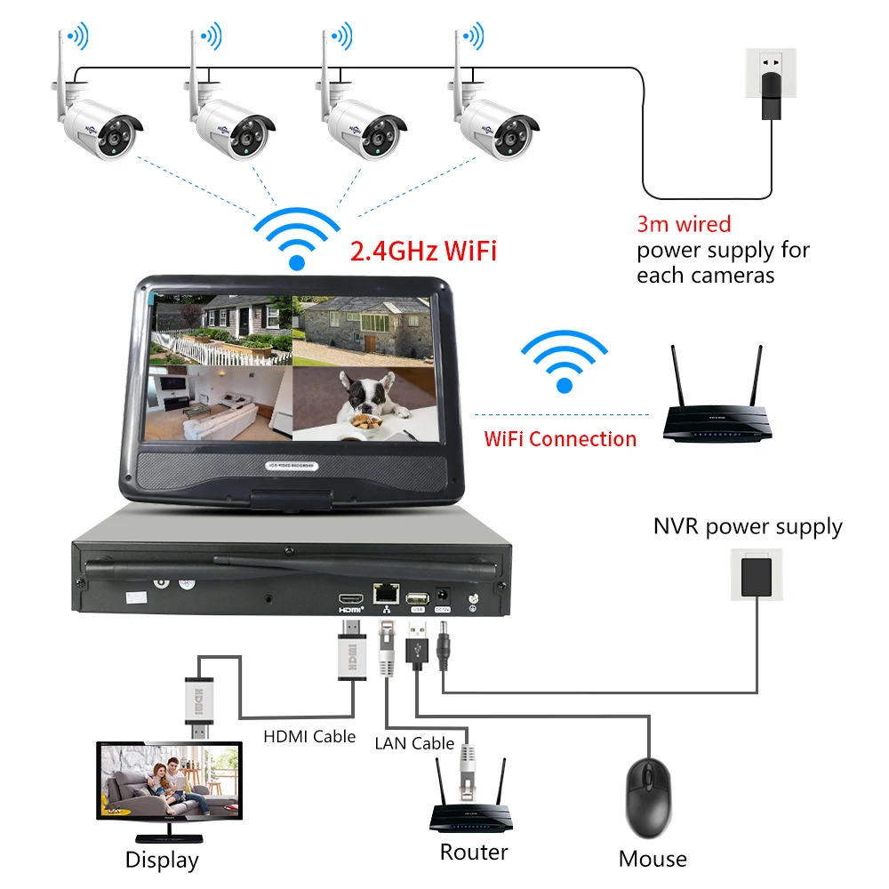 Hiseeu Kit de Cámara Vigilancia WiFi Exterior Solar con Batería Recargable,  3 Cámaras Kit de Seguridad con Estación de Base, Sistema de Vigilancia  Visión Nocturna, IP66, Compatible con Alexa : : Electrónica