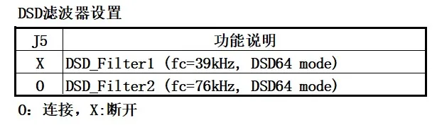 R93 AK4493 цифровой вещания веб-плеер DAC подключения ies 384K DSD 128