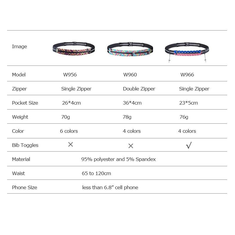 AONIJIE Бег поясная сумка гонки номер ремень телефон нагрудник держатель поясная сумка для марафона Велоспорт путешествия фитнес тренажерный зал W966 W956 W960
