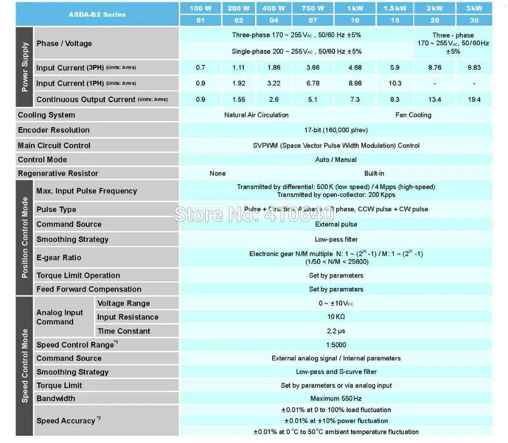Распродажа 1500 кВт Delta 3000 Вт Серводвигатель ECMA-E21315RS и приводной ASD-B2-1521-B с кабелем об/мин