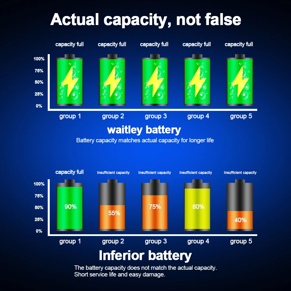 Waitley 2 упак. 12V 6.0Ah батарея для Milwaukee M12 электроинструменты совместимы 6000mAh Замена