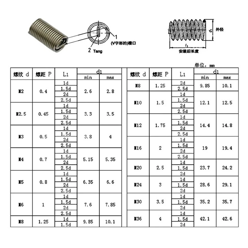 HeliCoil M5 HELICOIL PLUS REPAIR KIT (1D/1.5D/2D)