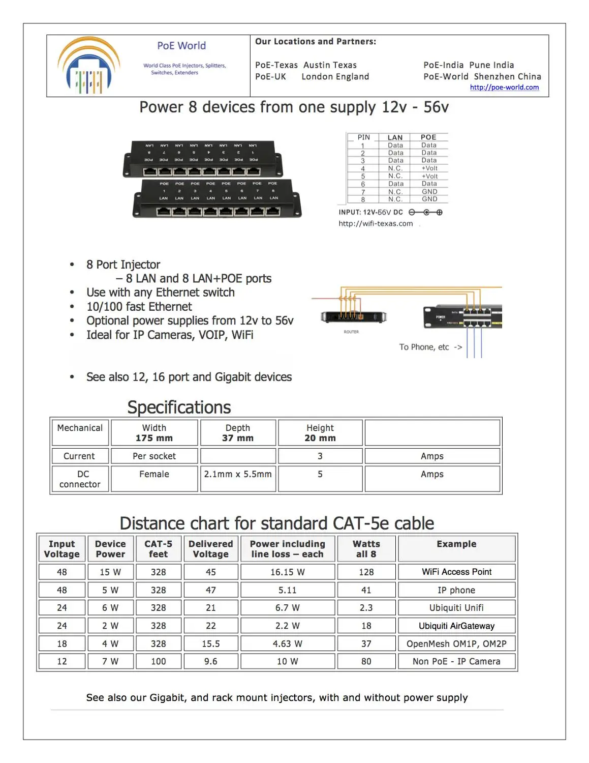 iCreatin 48V60W 4-port Passive POE power over ethernet injector Adapter  with Power supply for 4 IP Camera, VOIP phones or Access Points and more -  Buy iCreatin 48V60W 4-port Passive POE power