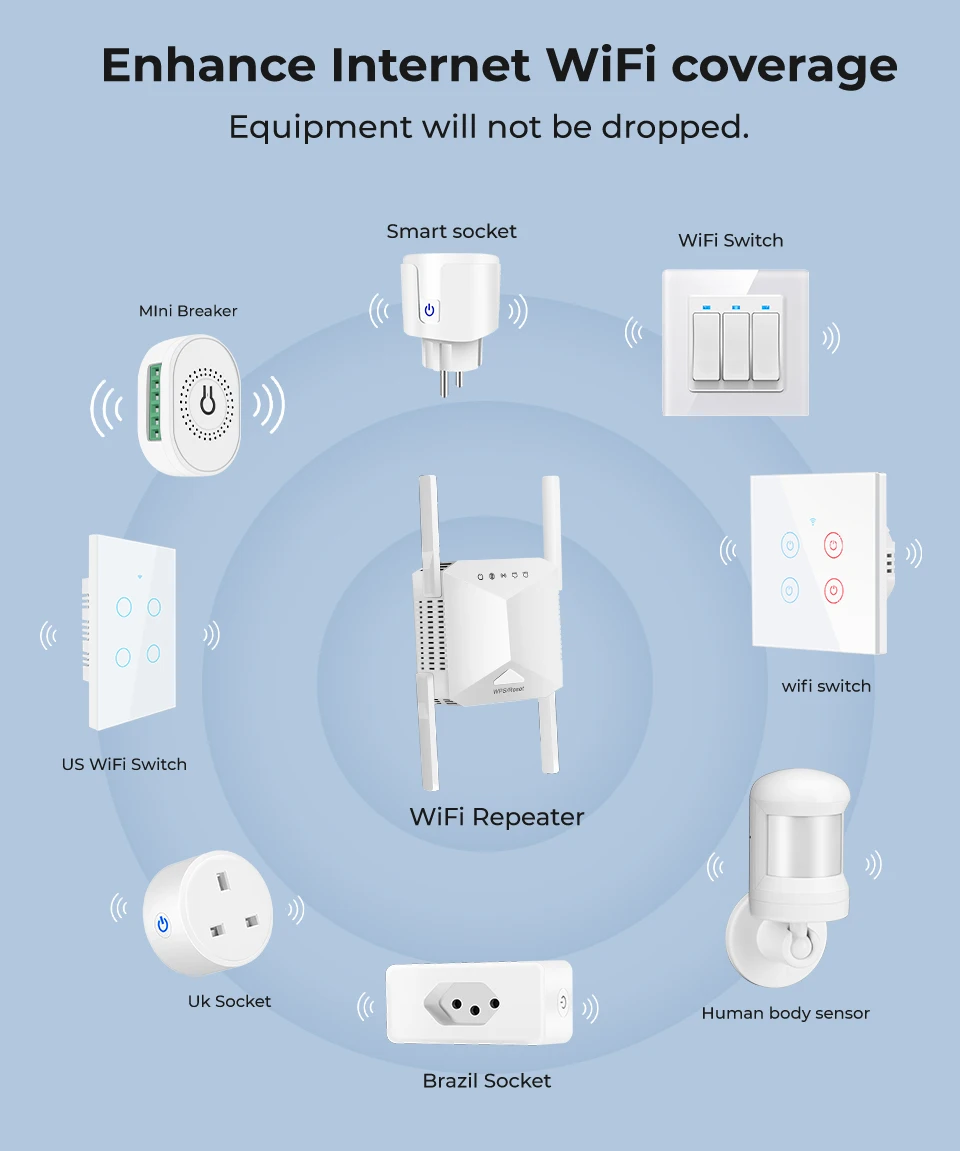 SMATRUL-Repetidor WiFi Sem Fio, 5Ghz, Roteador 1200Mbps,