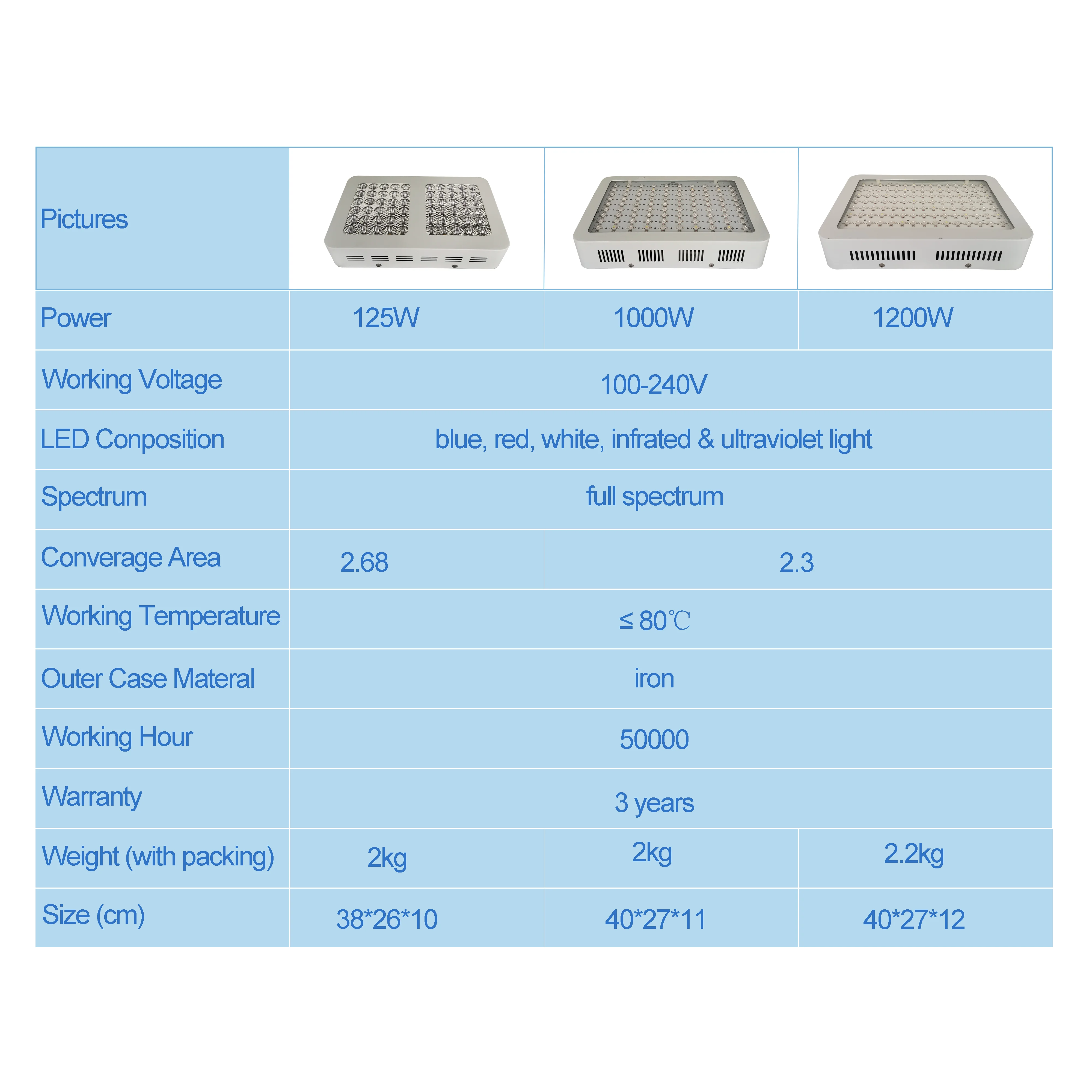 Kweeklampen Cultivo Interior 130V 1000W Pestovat Lampu