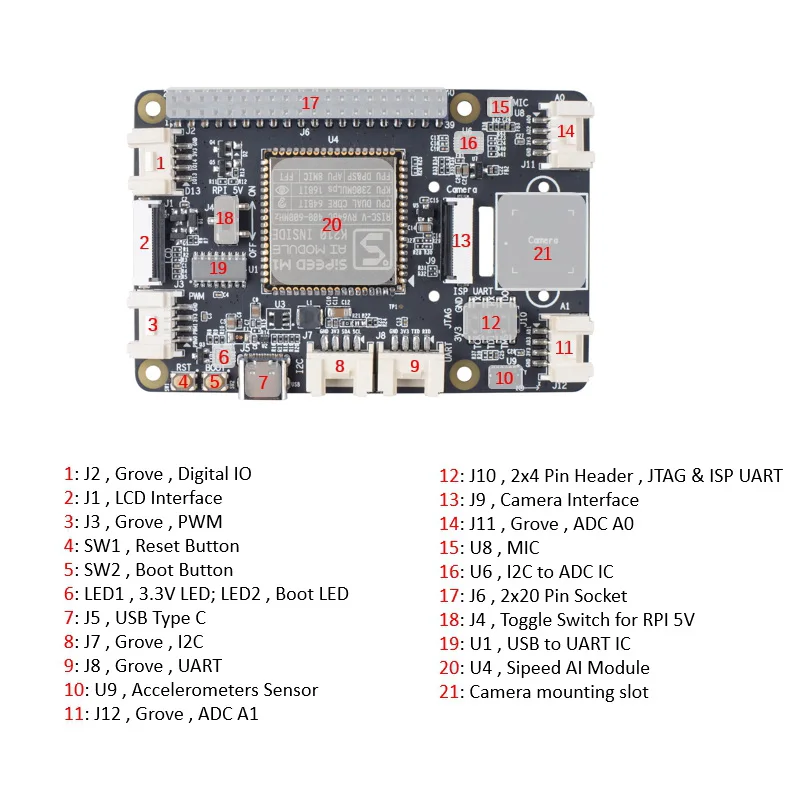 Raspberry Pi 4B Pi 3B роща AI HAT Raspberry Pi Edge Computing Плата расширения бортовой sipeed K210 робот AI