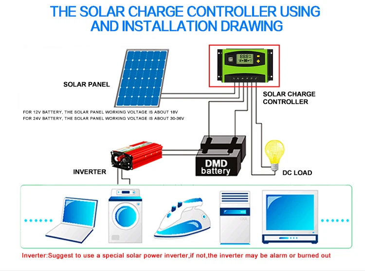 Зарядное устройство контроллера Применение 12 V/24 V Номинальный Напряжение Двойной аккумулятор за максимальной точкой мощности, Солнечный контроллер заряда