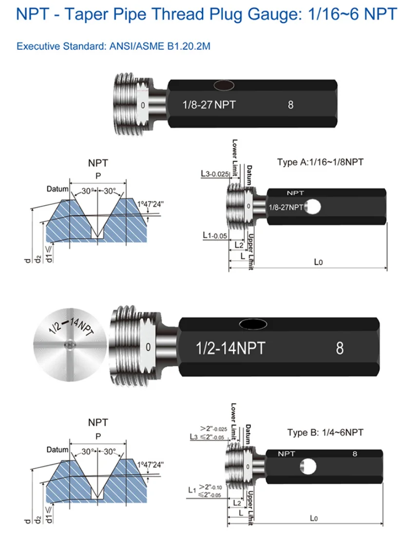 Taper plug Gauge Npt