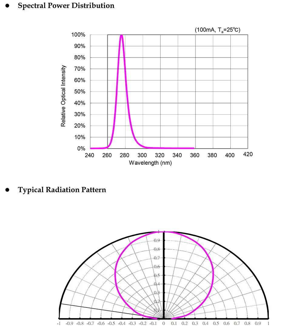 YCS-UFDC3535FFQUSC-R0（1W 150mA 单芯片）-5