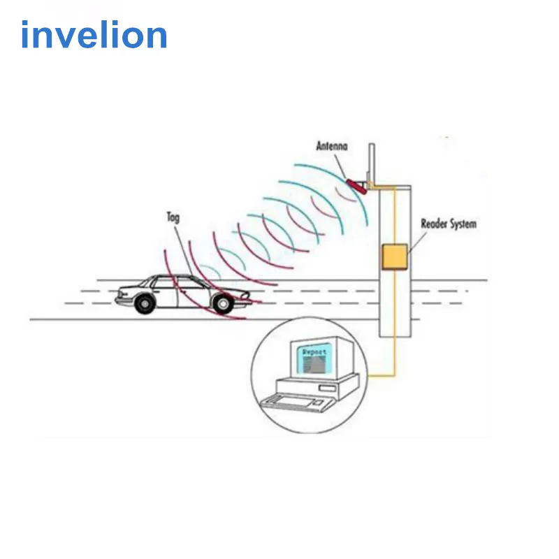 RFID Лобовое стекло автомобиля тег uhf 840-960 МГц ISO18000-6C пассивный длинный 1-15 метров бумажный клей gen2 rfid uhf тег автомобиля