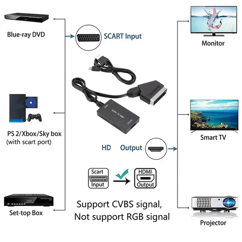 SCART HDMI ȣȯ    , HDTV ڽ USB ̺ , DVD ڷ ȣ  , 1080P