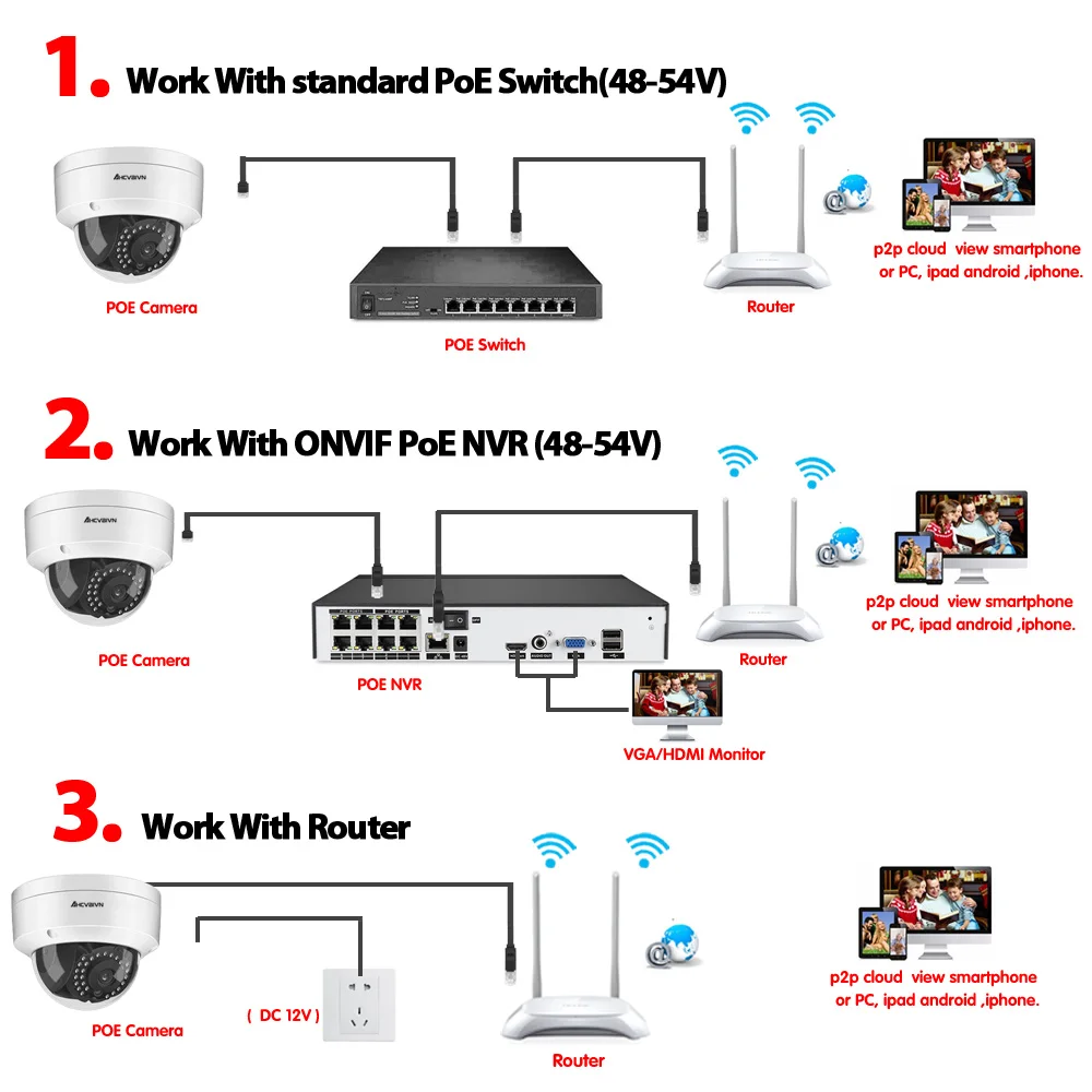 AHCVBIVN 5.0MP Антивандальная Крытая купольная 48 в POE ip-камера IR P2P Onvif видео CCTV камера видеонаблюдения Аудио запись