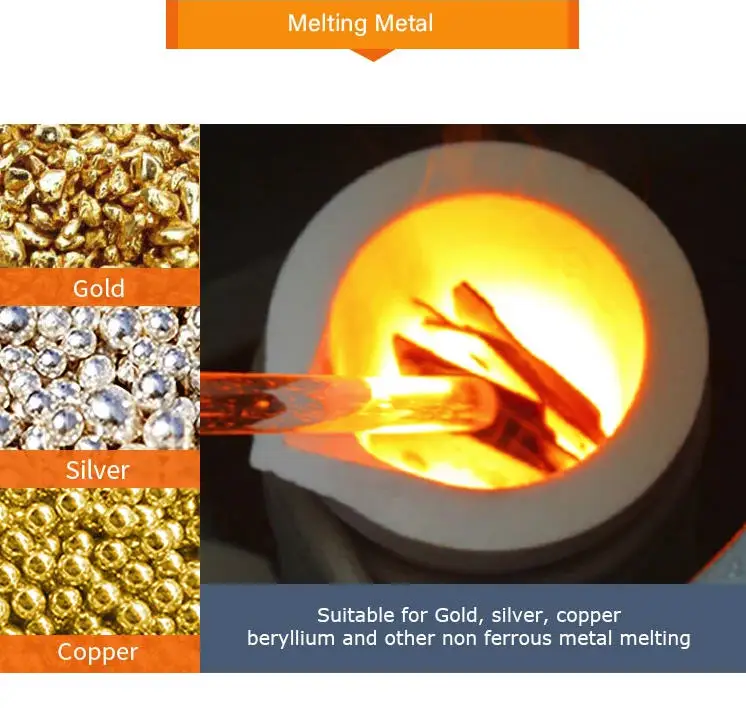 Mettling metals