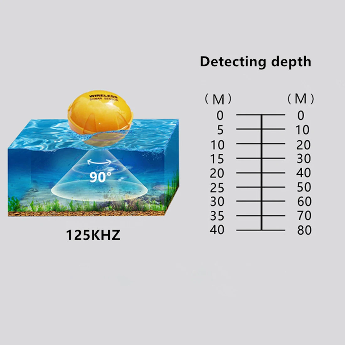 

Portable Sonar Fish Finder Lamp Bluetooth Wireless Sonar For Phone Fish Lamp 0.6-36M (2.5-120FT) Depth Echo Sounder Sea Fishing