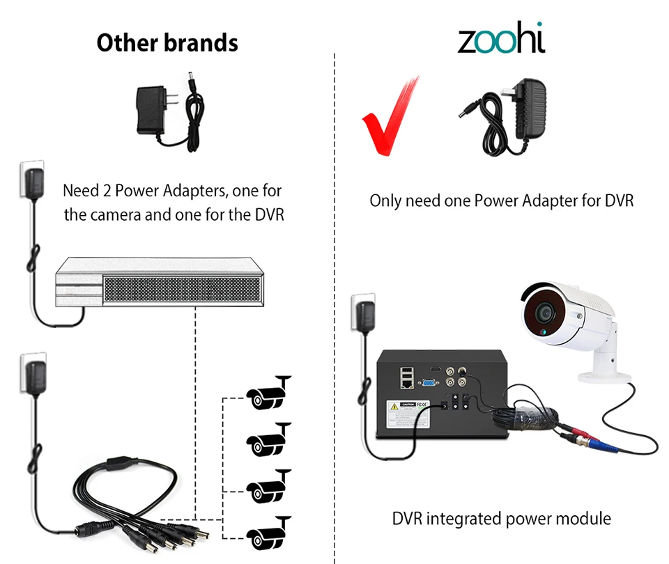 Zoohi HD 4CH 1080N AHD DVR комплект видеонаблюдения Системы 4 шт. 720 P/1080 P AHD водонепроницаемый/Металлическая Цилиндрическая камера видеонаблюдения 2MP P2P Видеонаблюдения Набор