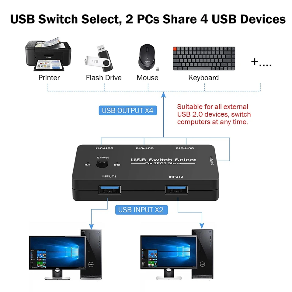 USB KVM Switch USB 2.0 Switcher KVM Switch for Windows10 PC Keyboard Mouse Print