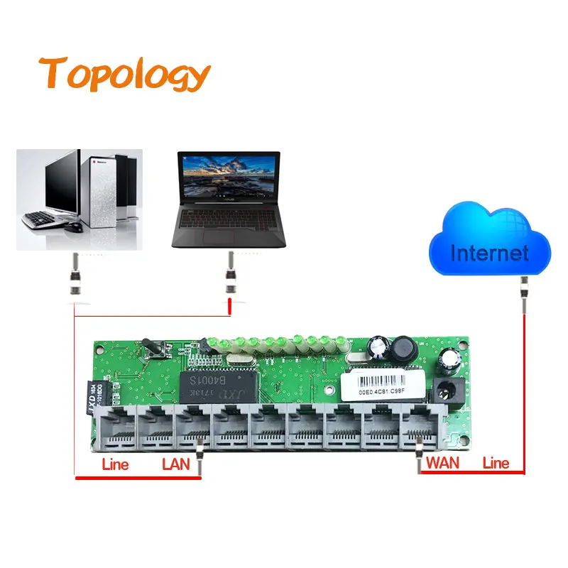 9 портов проводной маршрутизатор 100 Мбит/с 8 шт. Lan 1 порт Wan RJ45 опционально 90 или 180 градусов samrt модуль PCBA OEM/ODM чип realtek RTL8196E