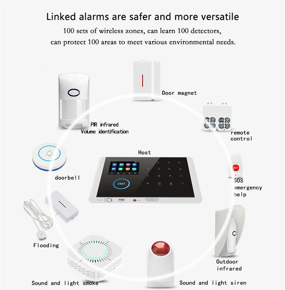 Sistema de Alarme Painel de Toque Wi-fi de Alarme de Segurança Assaltante Controle Remoto Inteligente Casa 2.4 Polegada Gprs Sistema 2019 Gsm App 2 Cheap Kits de sistema de alarme