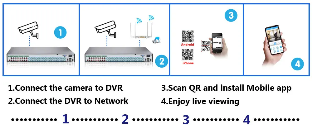 Hafd8b2a4d3c54f7394f5da5bf516faca3 HD 32 Channel 2MP 5MP AHD DVR Kit 5MP Video Surveillance Security Outdoor Indoor Waterproof CCTV Camera System 32CH DVR System