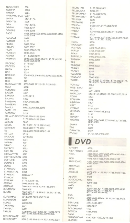 Универсальный пульт дистанционного управления для chunghop lcd tv * 2 sat dvd VCD AUX HOM Operating 8 устройств RM-841E контроллер