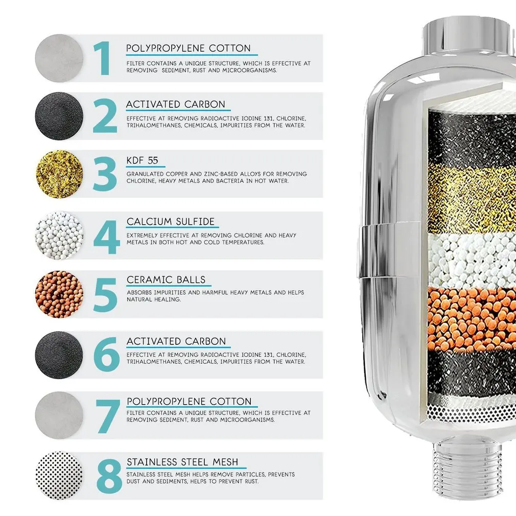 

Bathroom Shower Filter Bathing Water Filter Purifier Water Treatment Health Softener Chlorine Removal Water Purifier