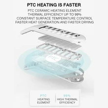 Сушилка и обогреватель для обуви с функцией синхронизации через USB, дезодорант с регулируемой температурой и защитой от бактерий