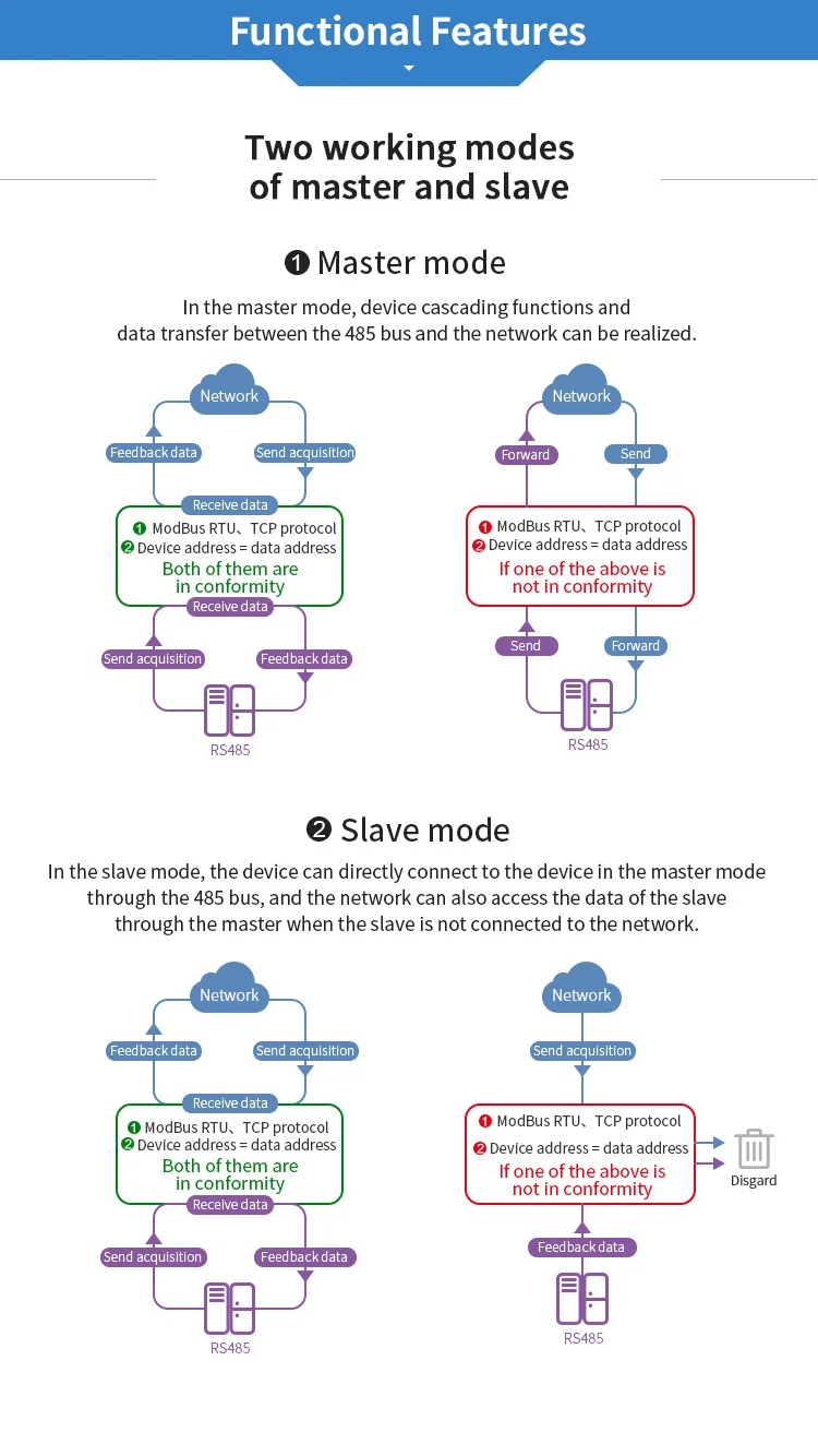 E810-DTU(1RS1E) Modbus (4)