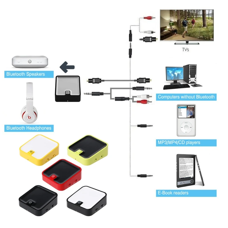 Bluetooth беспроводной аудио передатчик приемник оптический Toslink/SPDIF/3,5 мм выход