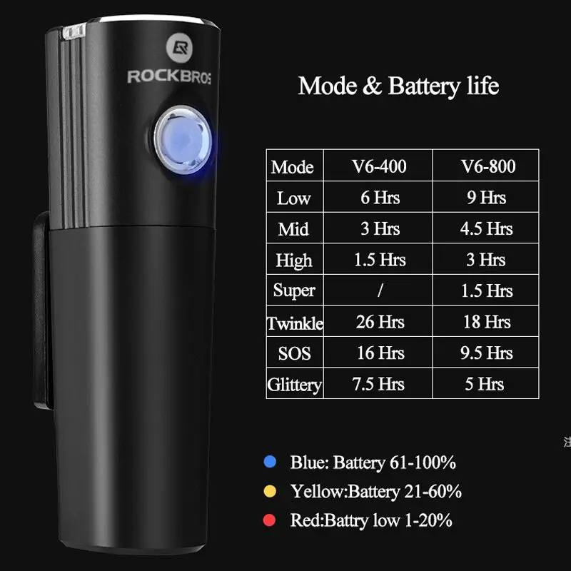 Best ROCKBROS Bicycle USB Rechargeable Light 700 Lumen MTB Bike Light Power Bank  Flashlight Waterproof Bicycle Accessories 5 Modes 5
