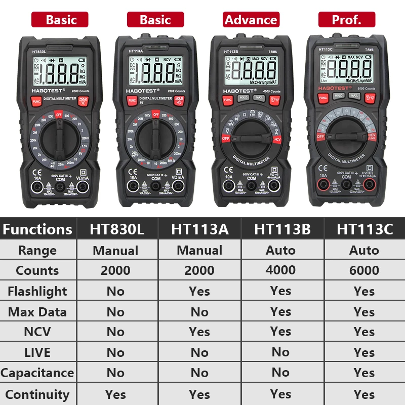 Beste Habotest Digitale Mini Multimeter Tester Profesional Transistor Tester Multitester Multi Meter