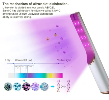 

Portable UV Sterilizer Lamp Stick Strong Disinfection Rod Highlight Traveling Sterilizer UV Sanitizer Light UV lamp Clean Air