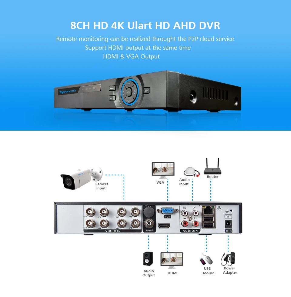 8CH-DVR前后-描述