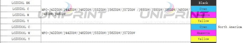 LC223 LC203 LC663 ARC chip for brother J4120DW J4420DW J4620DW 4625DW J5320DW J5620DW J5625DW J5720DW printer auto reset chip color ink
