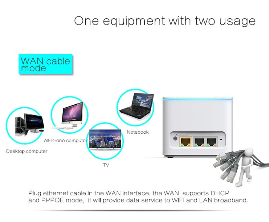 4G LTE непроводной маршрутизатор Таблица CPE Мобильная точка доступа с sim-картой слот разблокировка модем 3g 4G беспроводной широкополосный WAN/LAN порт шлюзы
