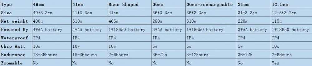 棒球手电参数规格