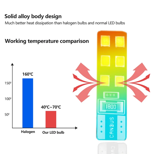 What Is Light Bulb Heat Temperature Chart? How Hot Can A, 53 OFF