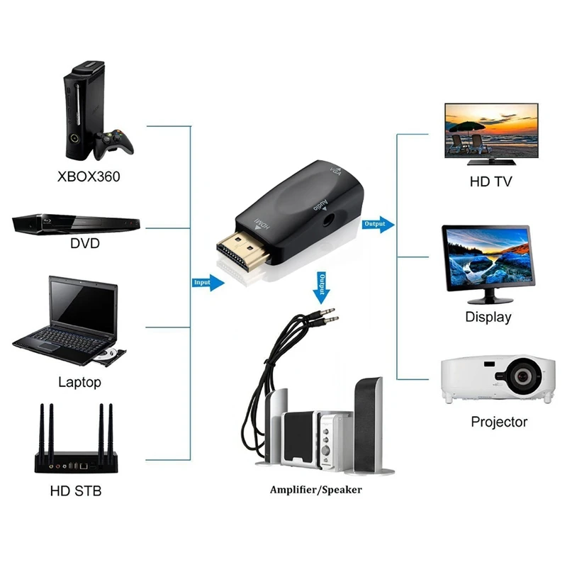 1080P HDMI папа к VGA Женский адаптер видео конвертер с о выходом N3 черный|Кабели VGA| |