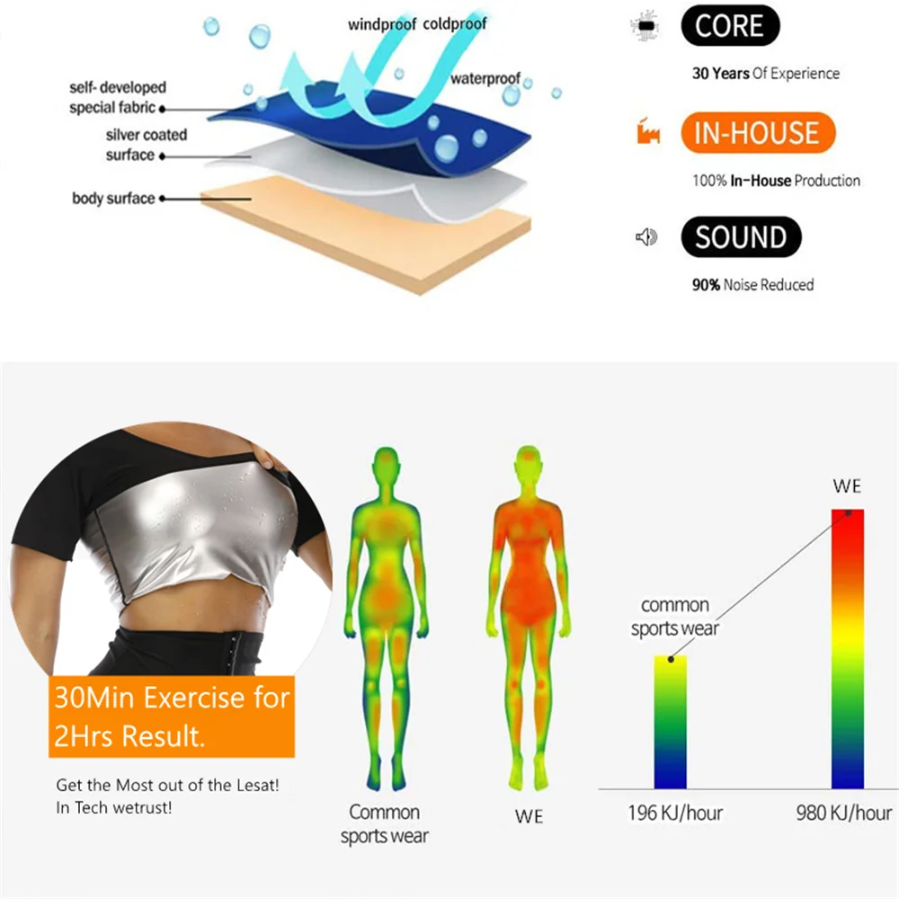 NOVECASA Gilet de sudation pour femme - Pantalon de sauna